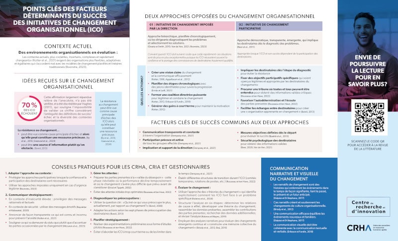 CRI_CRHA_Revue5-facteurs-determinants-changement-organisationnel-_VF-3.jpg