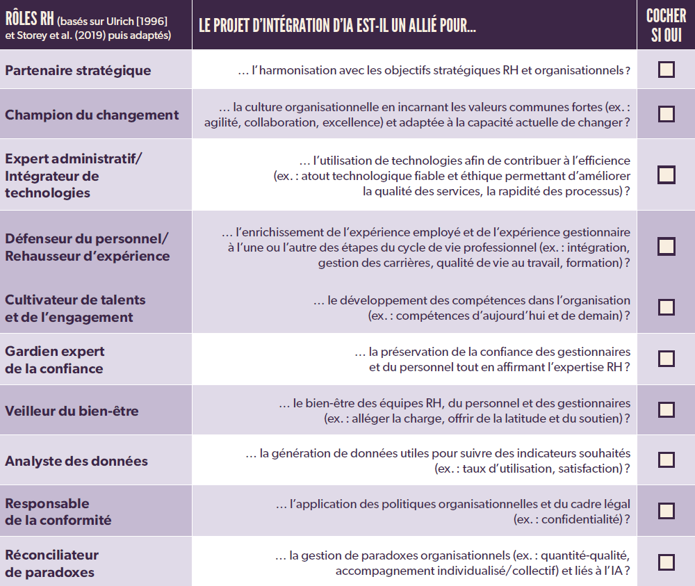 LE PROJET D’INTÉGRATION D’IA EST-IL UN ALLIÉ POUR