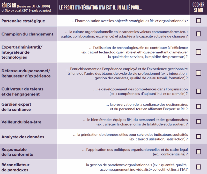 LE PROJET D’INTÉGRATION D’IA EST-IL UN ALLIÉ POUR