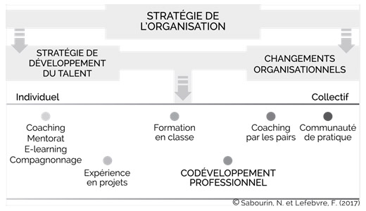 Graphique 1