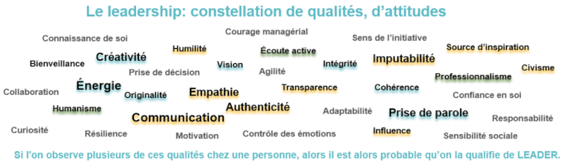Le leadership : constellation de qualités, d'attitudes