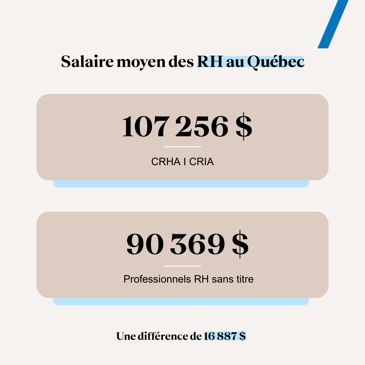 Salaire moyen des RH au Québec