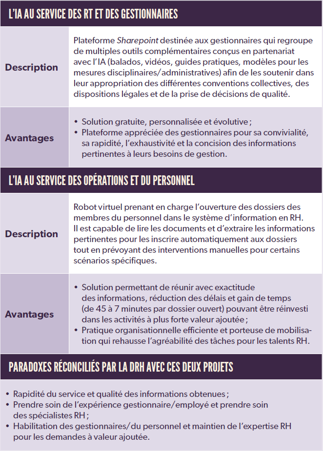 L’IA AU SERVICE DES RT ET DES GESTIONNAIRES