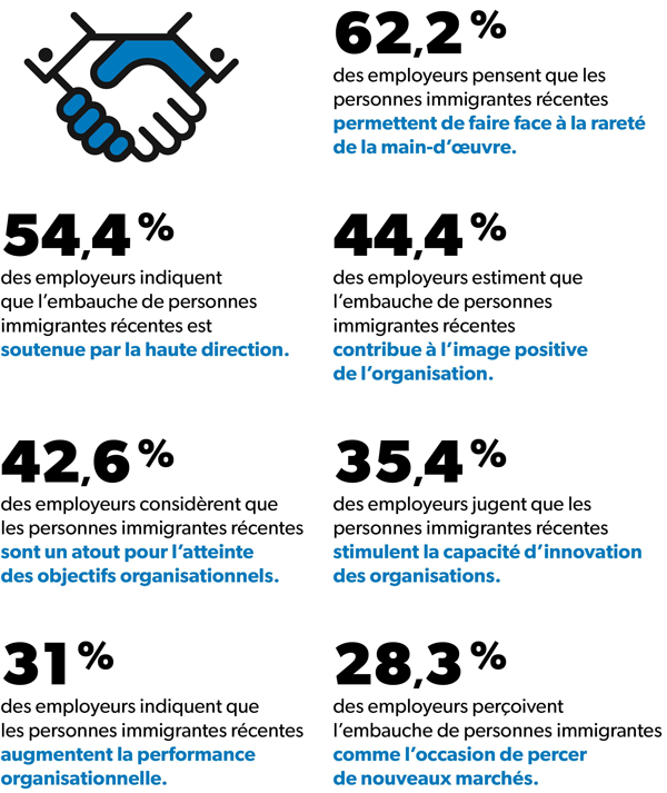 employeurs immigrantes