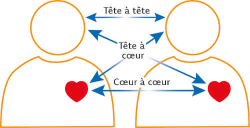 Les voies de l'empathie