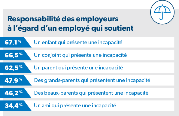 Responsabilité des employeurs