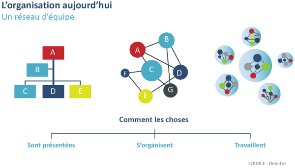 Graphique