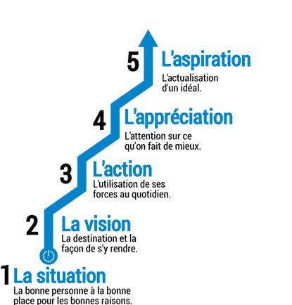 employe-roi-nouvelle-gestion-ressources-humaines-fig1.png