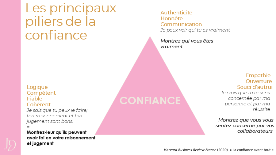 Graphique