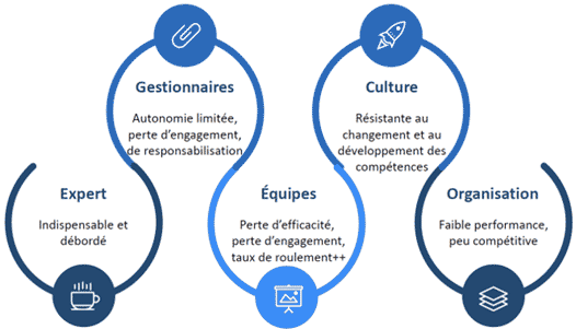 Figure approche coaching