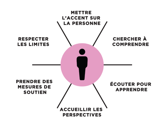 Tendance no 2 : Les employés recherchent l’empathie – accompagnée de mesures