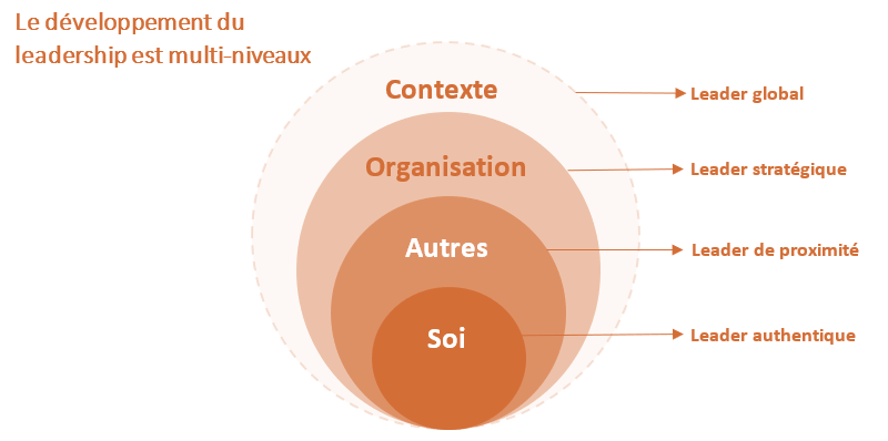 leadership-multi-niveau.png