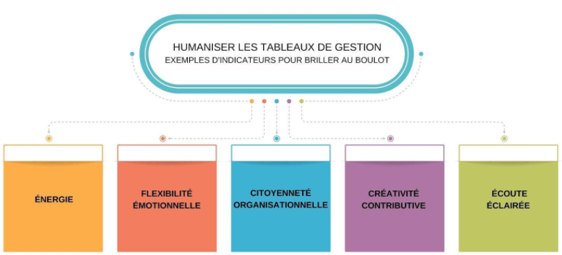 humaniser-tableaux-gestion-quelques-indicateurs-fig1.png