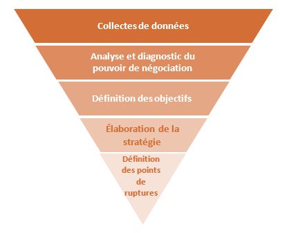 negociation-collective-image1.png