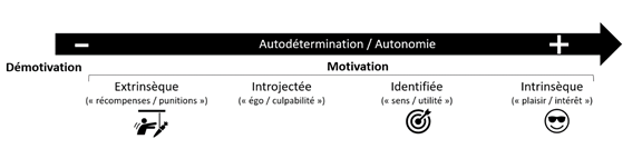 figure autodetermination autonomie