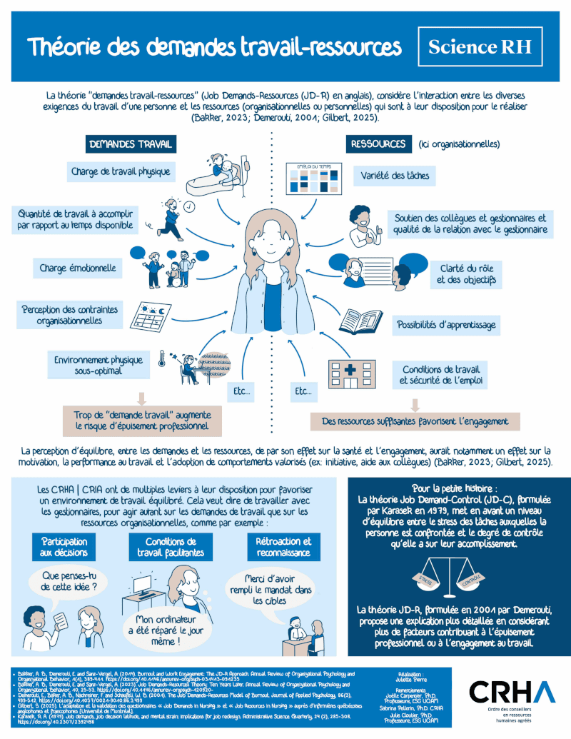 Théorie des demandes travail-ressources
