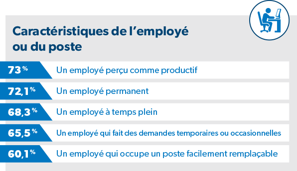 caractéristiques de l'employé