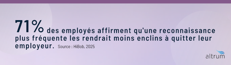Fréquence de reconnaissance des employés