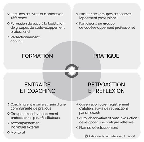 Graphique 2