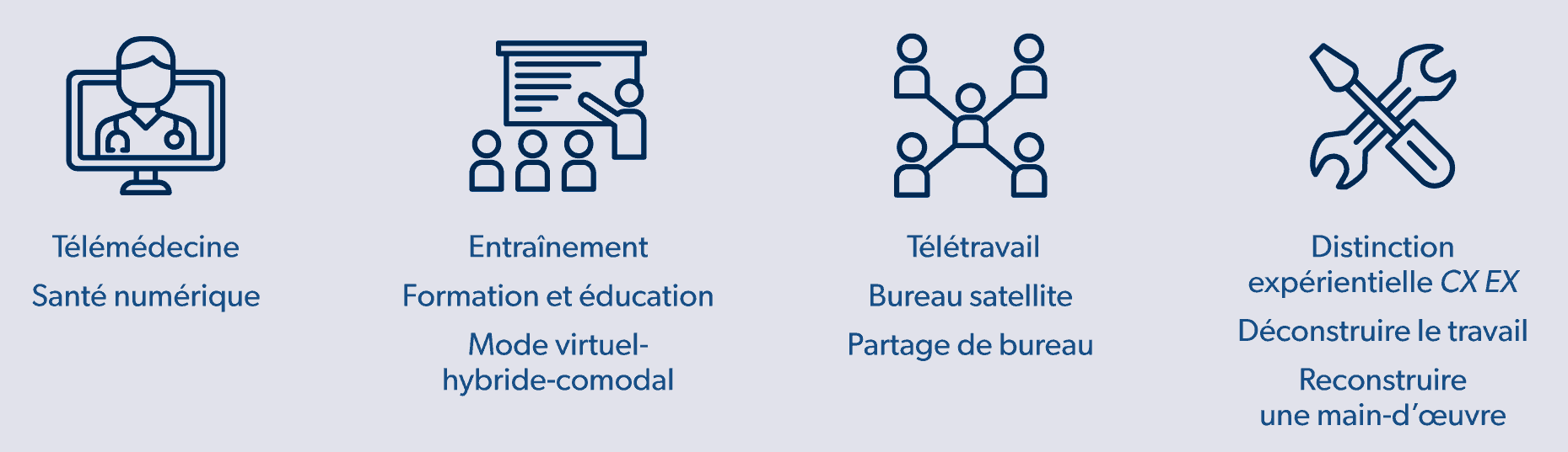 Mode hybride-virtuel-comodal