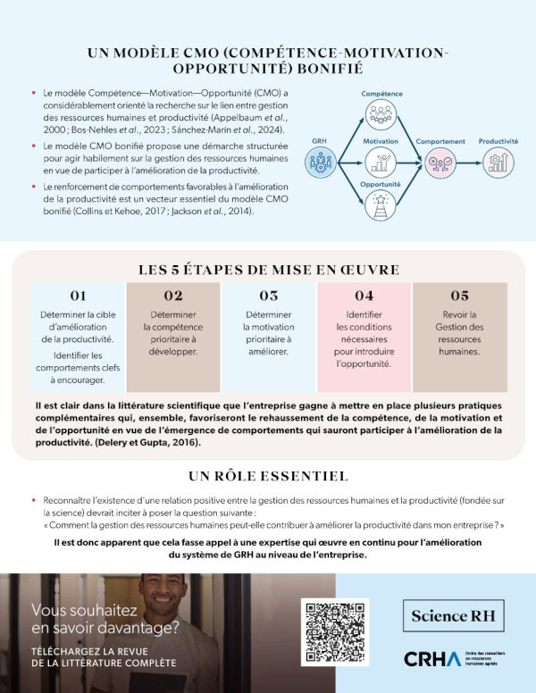 Gestion des ressources humaines et productivité