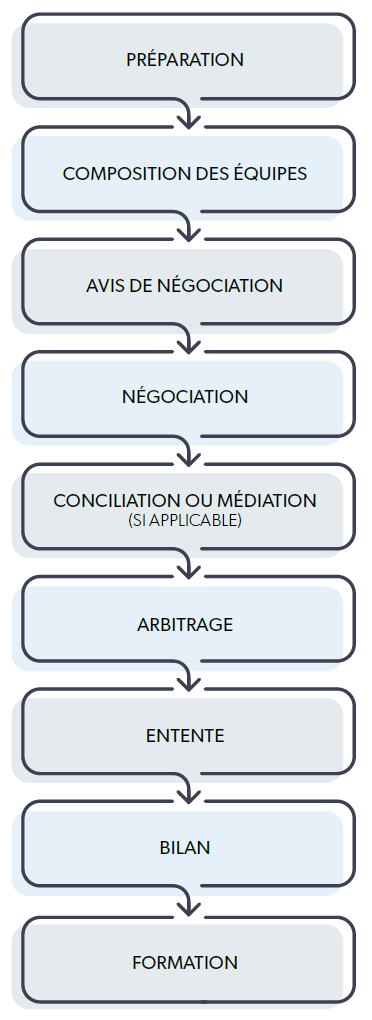 processus-nego-collective.gif