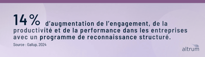 Augmentation de l'engagement