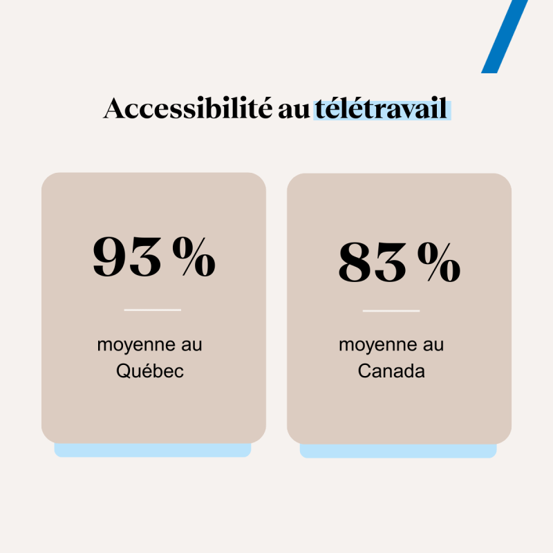 Accessibilité au télétravail