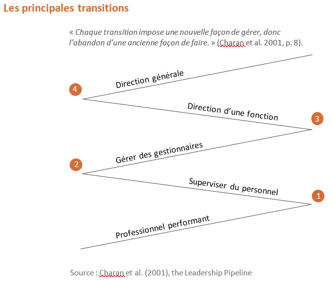 principales-transitions.png