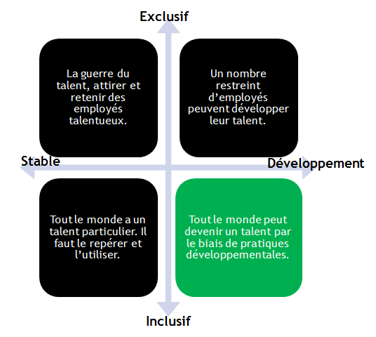 graphique-classification-philosophies.png