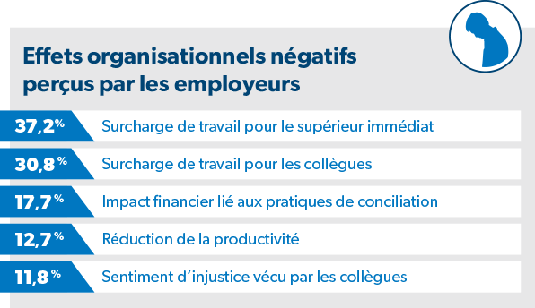 Effets bénéfiques négatifs