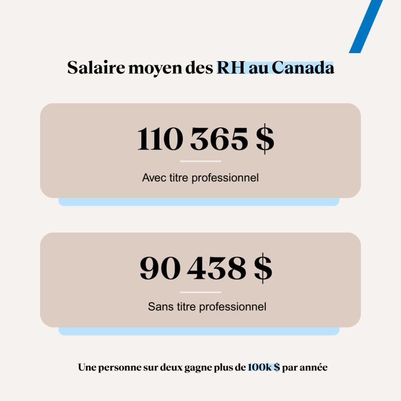 Salaire moyen des RH au Canada