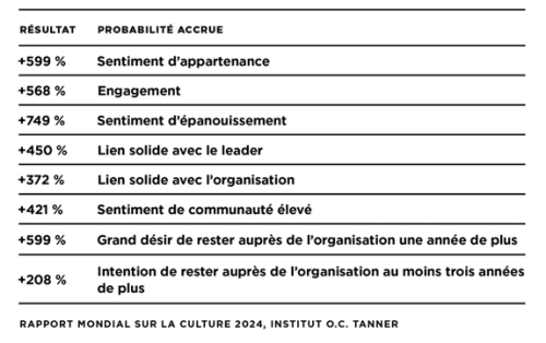 Tendance no 3 : Penser aux travailleurs essentiels du 80 %25