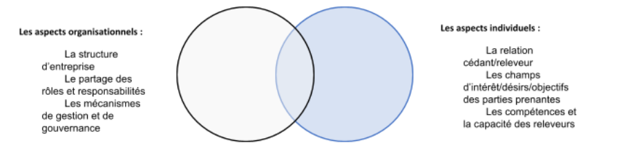 continuite-affaires-transfert-entreprise-crha-fig1.png