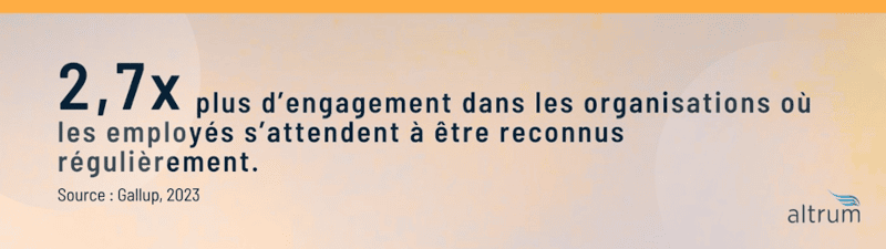 Engagement dans les organisations