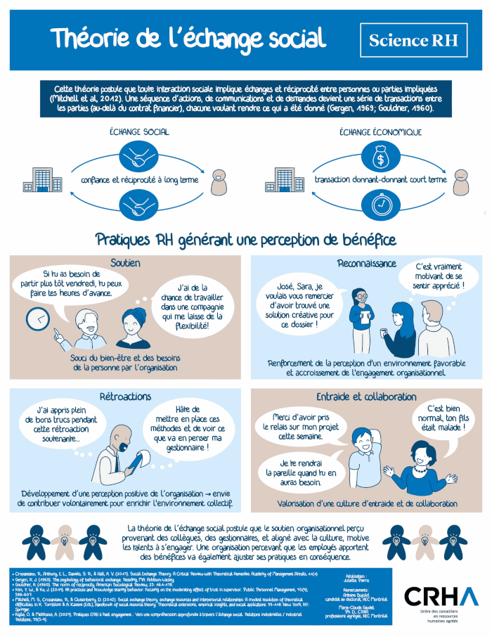 Théorie de l'échange social