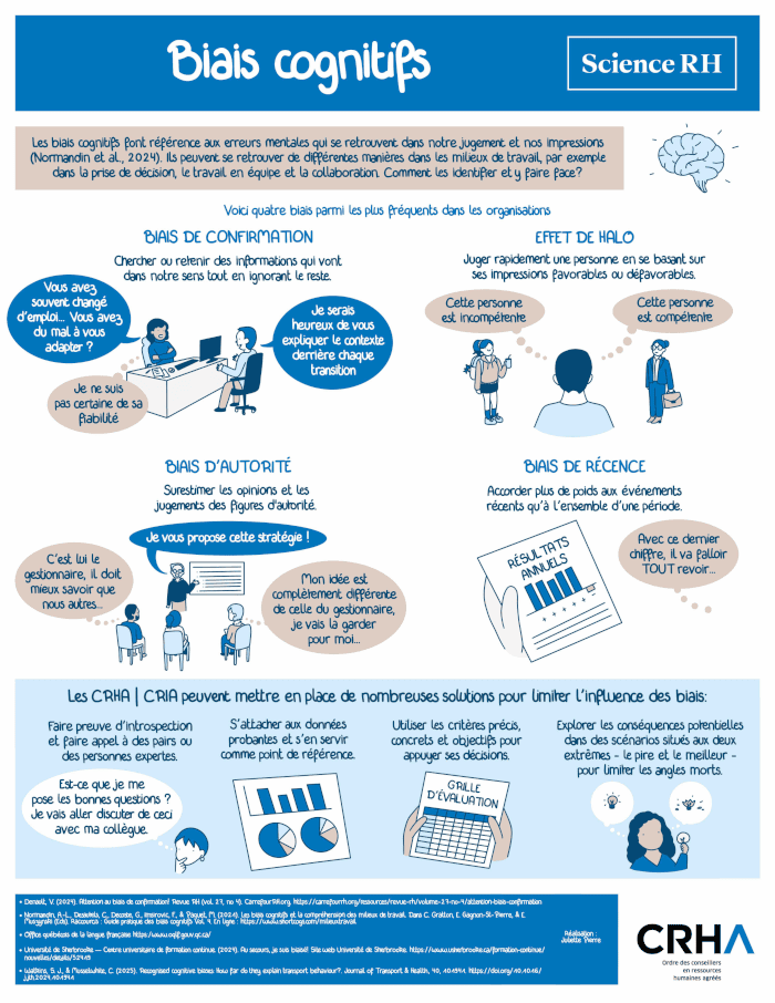 Théorie du biais cognitifs