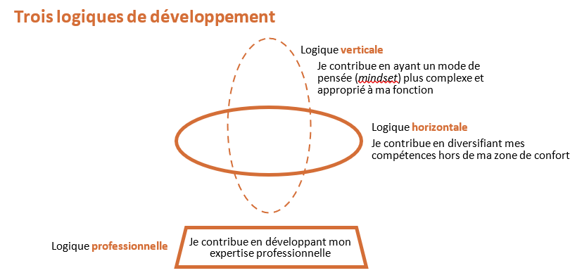 trois-logiques-de-dev.png