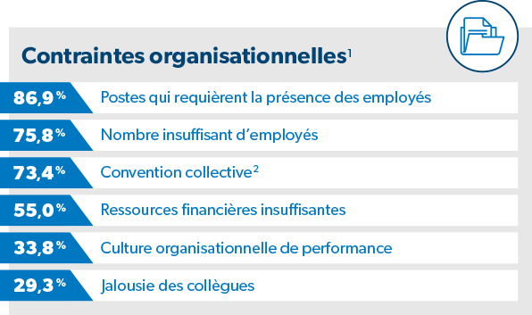 contraintes organisationnelles