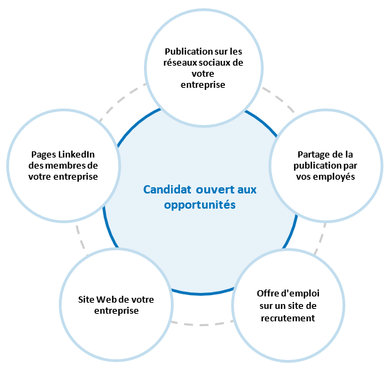 recrutement-image3.png