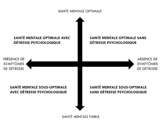 Santé mentale optimale
