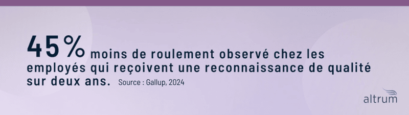 Roulement observé chez les employés
